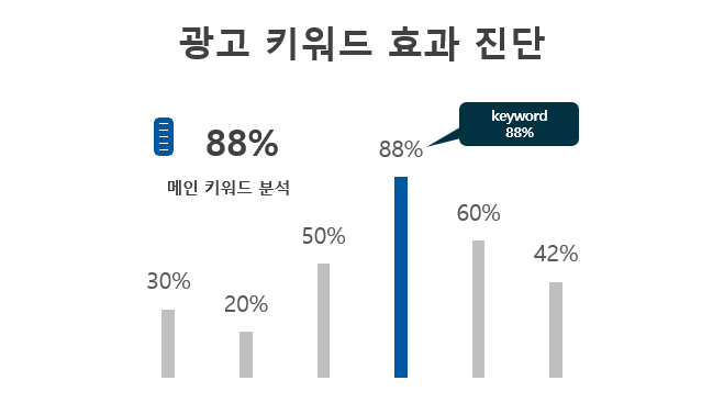 애드레시피