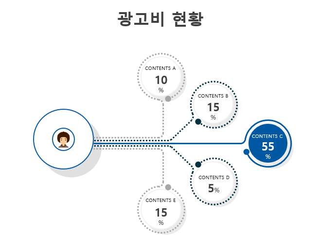 애드레시피