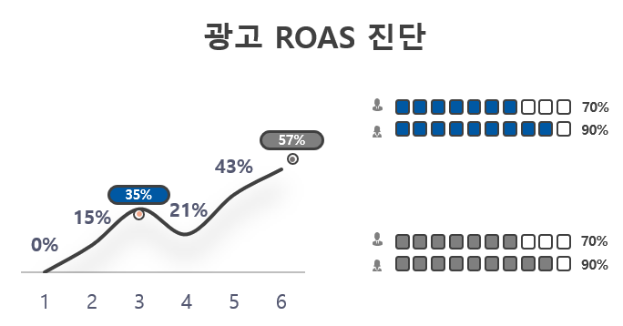 애드레시피