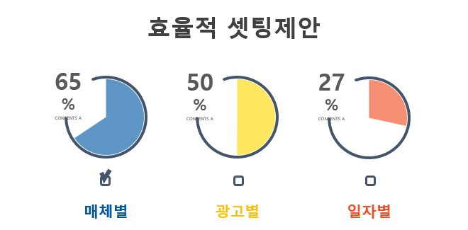 애드레시피